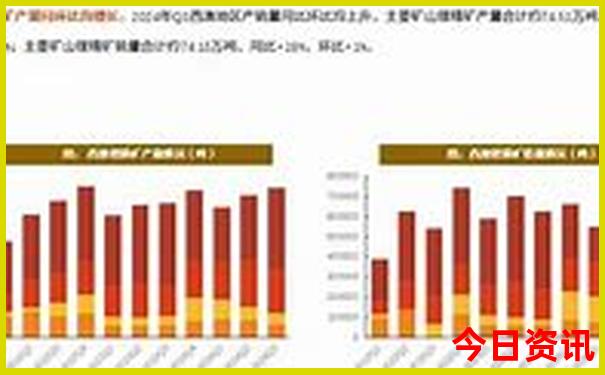 北京七日游必去景点