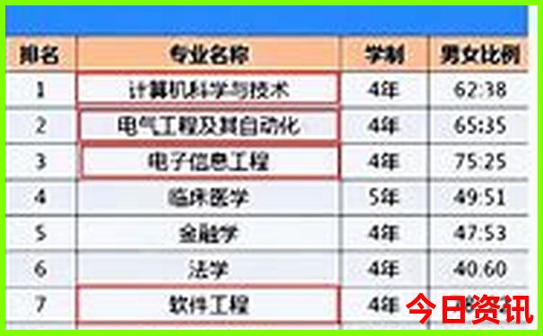 新疆七日游必去景点